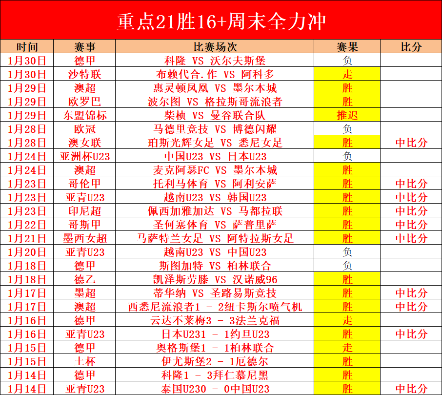 巅峰对决,火箭激战黄,独家让分攻,世界杯直播,2026世界杯,赛事直播,直播平台,最新消息