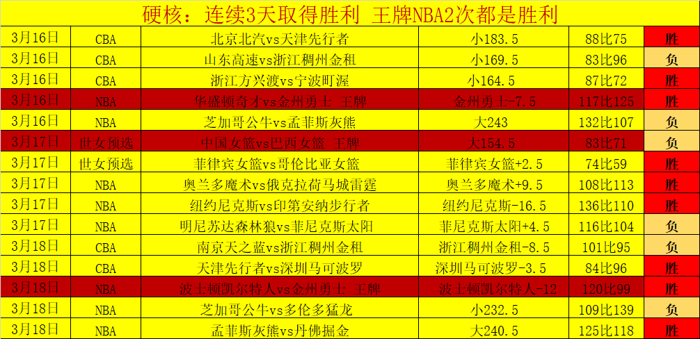 Game,日至,游戏精选,世界杯直播,2026世界杯,赛事直播,直播平台,最新消息